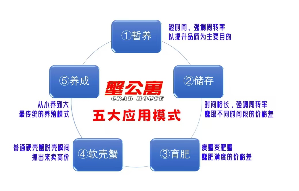 中科海 中科海